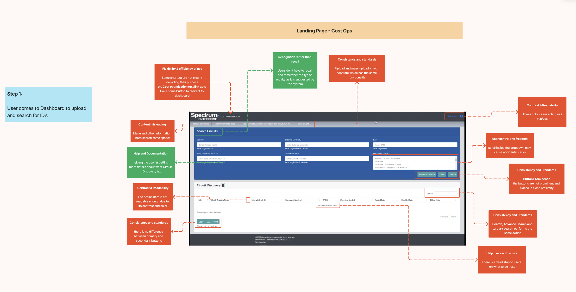 Heuristic analysis artefact