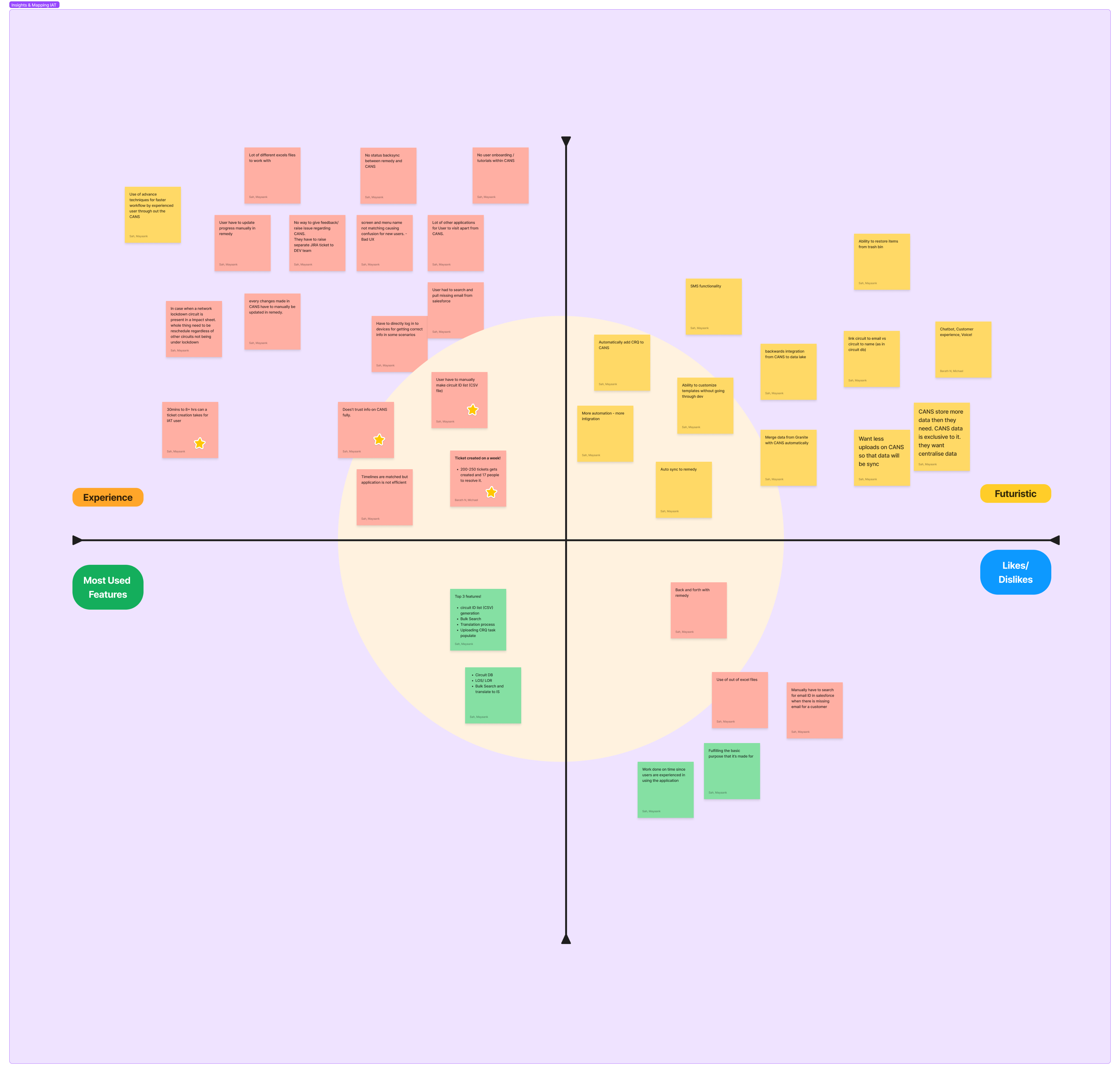 Insights mapping artefact 1