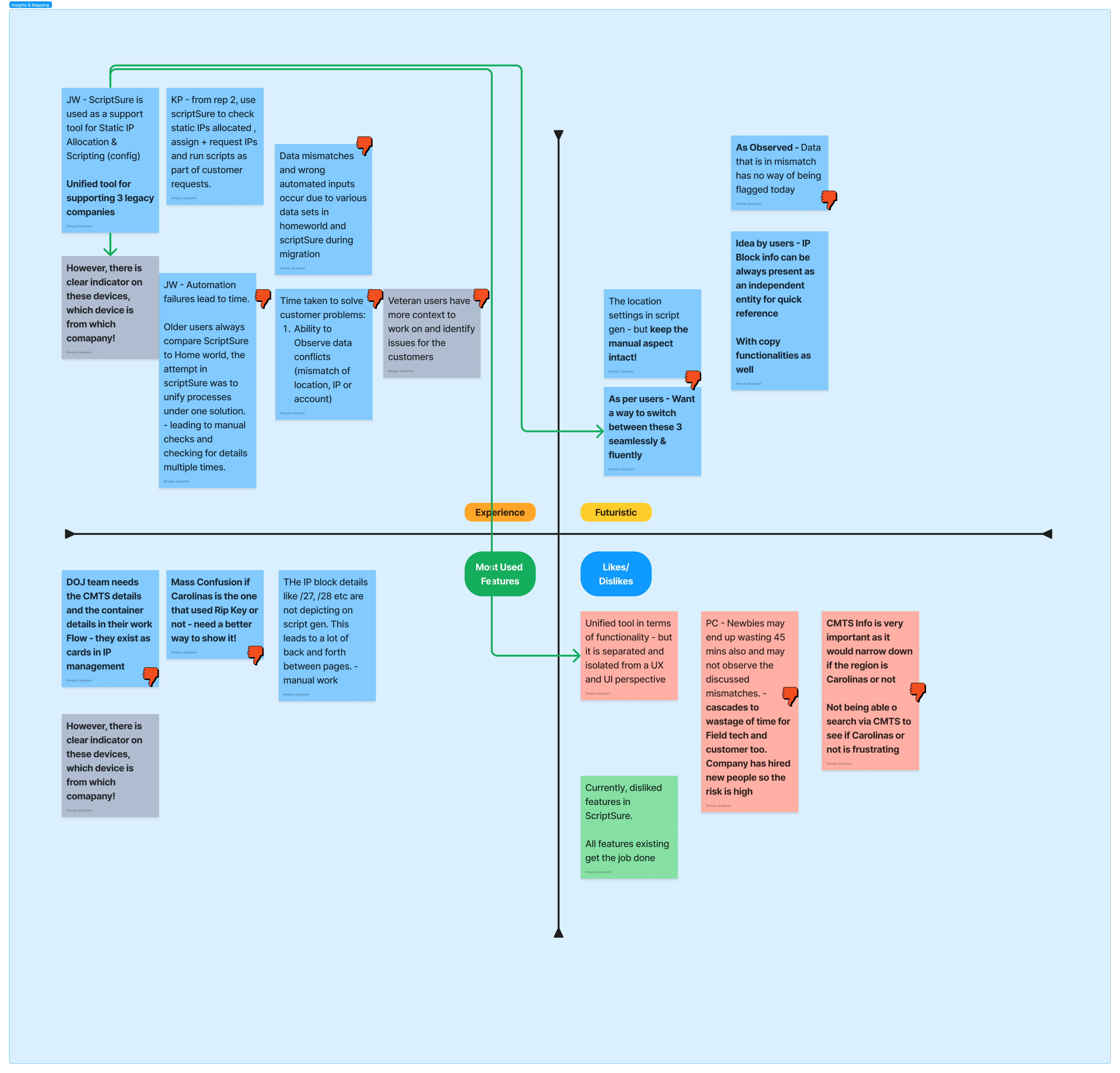 Insights mapping artefact 2