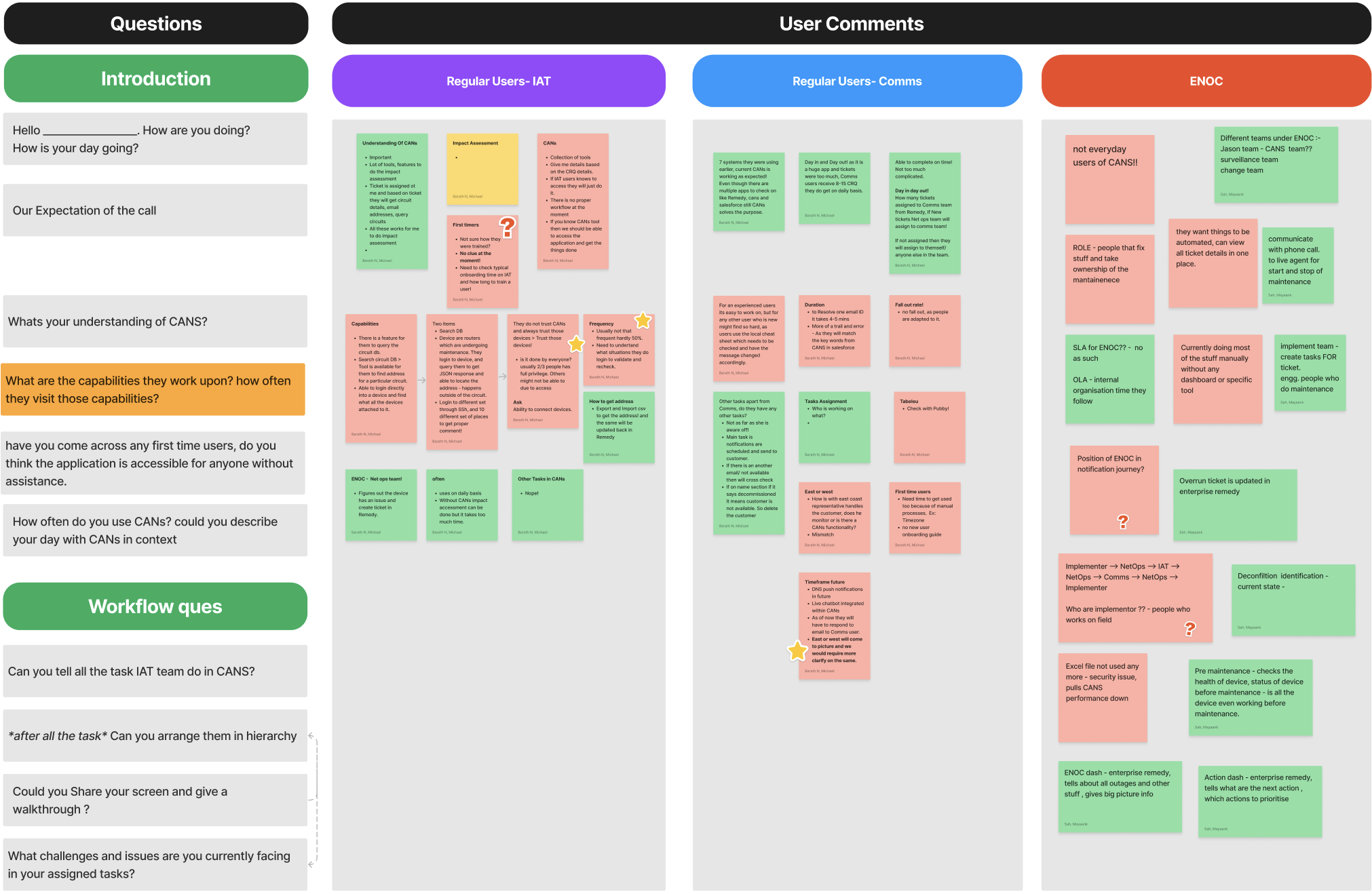 User interview overview artefact
