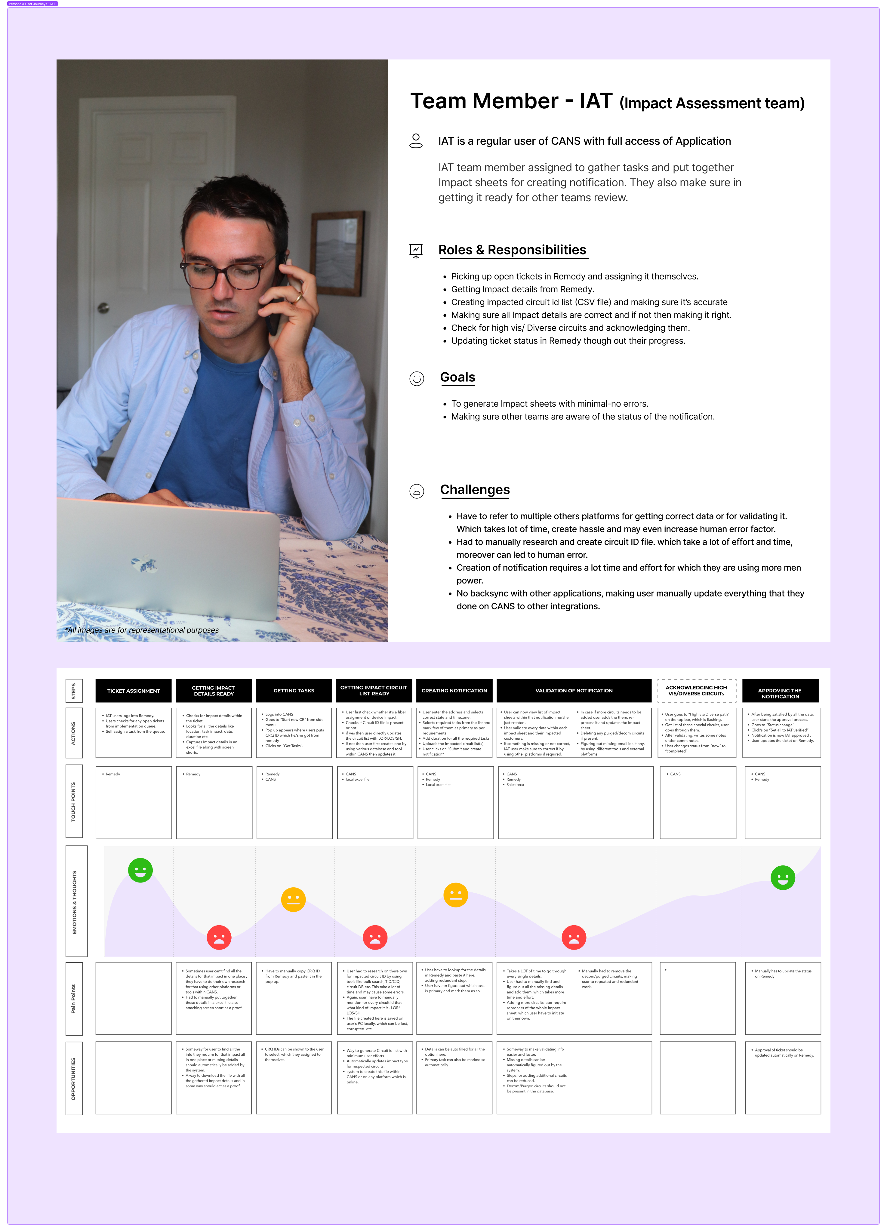 User persona artefact