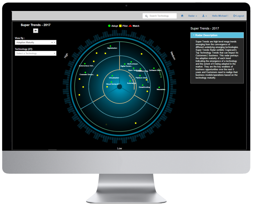 Super Trends Radar main view showing technology mapping across Adopt, Plan and Watch stages