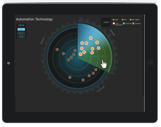 Super Trends Radar detail view with technology categorisation