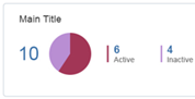Data visualization with graphs and numbers