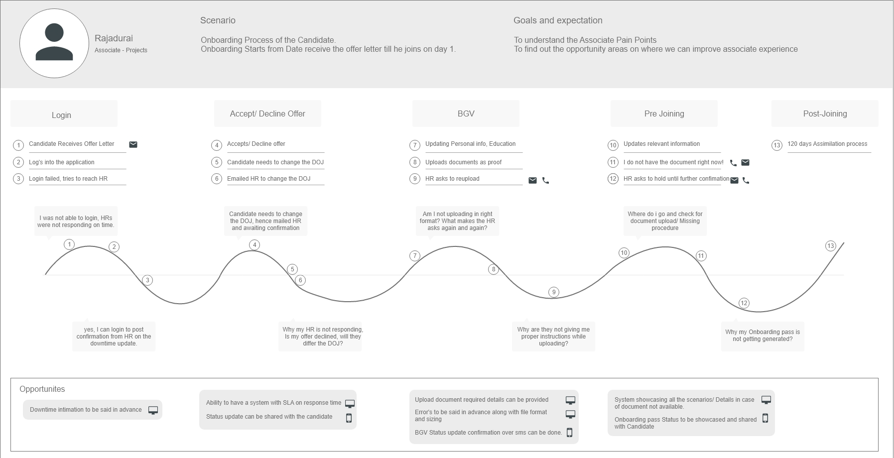 Candidate Journey Map