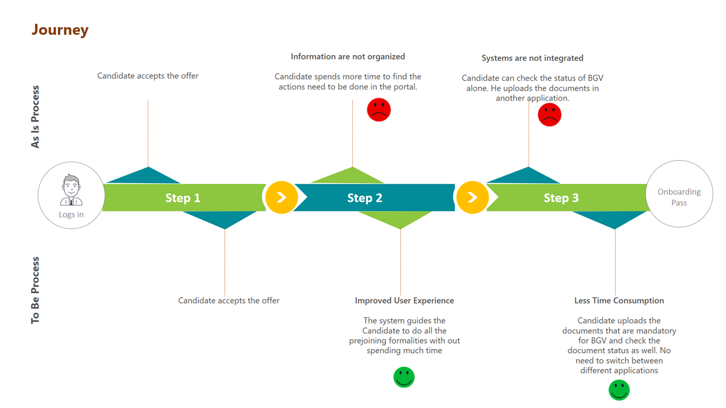 User Journey Map